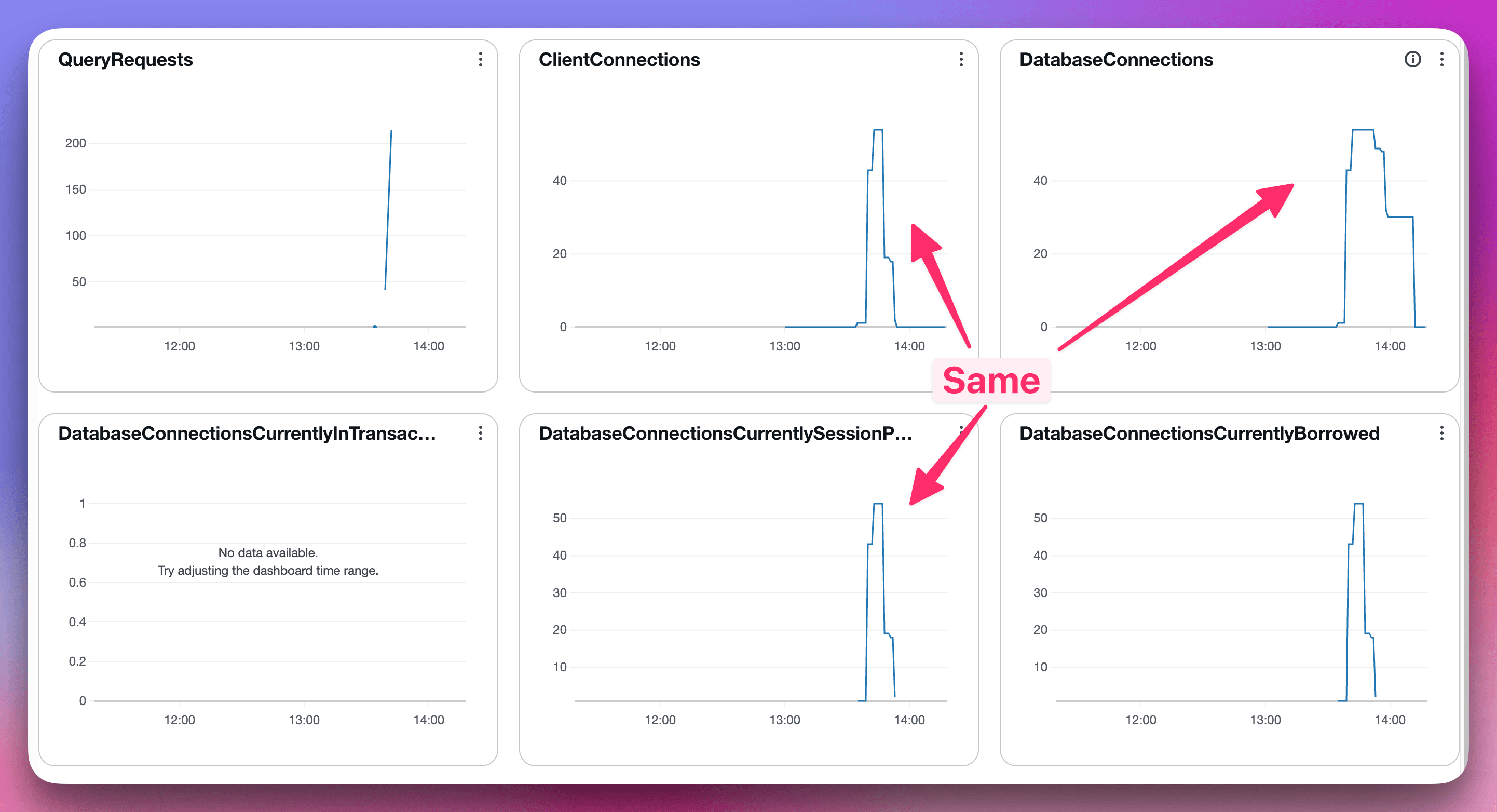 AWS RDS Proxy CloudWatch metrics with pinned sessions