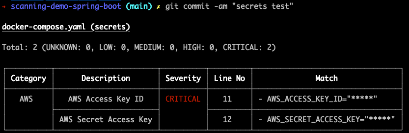 Never Commit Secrets to Git  with Pre-Commit Hooks